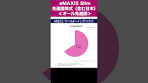 【新ファンド】ｅＭＡＸＩＳ Ｓｌｉｍ 先進国株式（含む日本 ...