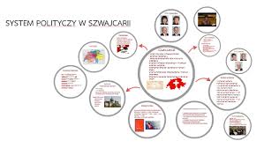 Kanton vaud kanton valais unterwalden kanton zug, personel, powierzchnia, marka png. Ustroj Polityczny Szwajcarii By Karolina Tulak
