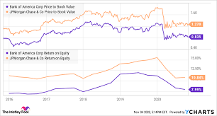 Most of these companies regularly disclose information through media, such as newspapers. Using The Price To Book Ratio To Analyze Stocks The Motley Fool