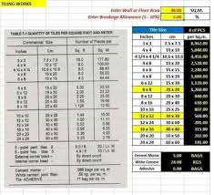 Harga berdasarkan keluasan minima bilik 9 kaki x 14 kaki harga untuk siling jenis standard atau siling plaster biasa menggunakan cat putih warna asal yang sama. Nak Pasang Bumbung Tapi Tak Tahu Berapa Keping Zink Yang Hendak Di Beli Nak Plaster Dinding Tapi Tak Tahu Banyak Mana Kuantiti Simen Dan Pasir Yang Diperlukan Disini Dilampirkan Cara Pengiraan Untuk