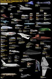 spaceship size comparison sheet album on imgur