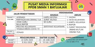 Maybe you would like to learn more about one of these? Sma Negeri 1 Batujajar
