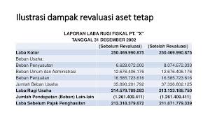 Aktiva tetap di laporan keuangan. Kombinasi Bisnis Dan Revaluasi Aset Tetap Ppt Download