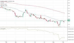 Dc A Stock Price And Chart Tsx Dc A Tradingview