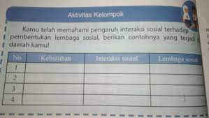 Aktivitas kelompok hal 36 kls 9 brainly co id. Aktivitas Keoompok Ips Hal 96 Brainly Co Id