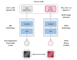 Chu chapter 2 4 programming language • can we use c or java as hdl? Integrating Optimized Rtl Kernels Into Accelerated Applications Using Vitis Technology