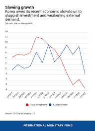 The net's impact on the economy is so broad it renders distinctions unnecessary. Korea S Economic Outlook In Six Charts