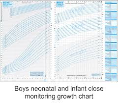 Baby Growth Chart Down Syndrome Down Syndrome Growth Chart