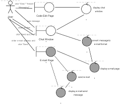 Robustness Diagram [classic] | Creately