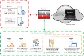 Publishing Remote Desktop Services With Web Application Gateway Petenetlive
