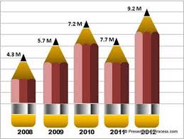 Creative Infographic With Charts Make Presentations