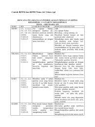 Gejala alam proses singkat terjadinya pelangi untuk anak usia dini. Contoh Rppm Dan Rpph Tema Air Udara Api