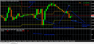 Master Fs Forex Trading System Metatrader 4 System Forex Beginner Forex Forex Trading