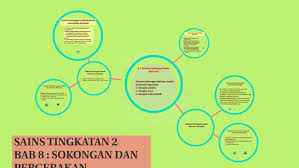 We did not find results for: Sains Tingkatan 2 Bab 8 1 Sistem Sokongan Pada Haiwan By Hanita Mansor