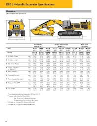 Escavadeira Hidraulica Cat 390 Dl