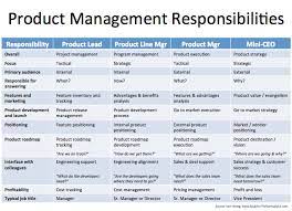 Responsibilities – Soup For The Startup Soul