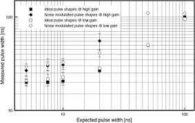 Your team needs continuous visibility into every risk, and the ability to react. The Bepicolombo Laser Altimeter Springerlink