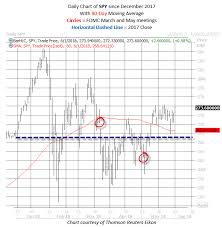 2 Reasons Small Caps Look Ripe For A Rally