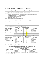 (1) requesting pmi cancellation or (2) automatic or final pmi termination. Https Www Hud Gov Sites Documents 15 01mlatch Pdf