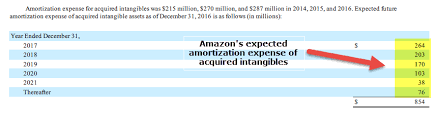 Equity in earnings of affiliated companies. Non Cash Expense Examples List Of Non Cash Expenses