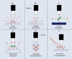 Choose The Right Lighting For Inspection Edn