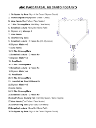 The our father, which introduces each mystery, is from the gospels. Gabay Sa Pagdarasal Ng Santo Rosaryo