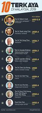 Walaupun beliau sangat kaya dan disenaraikan antara orang paling kaya di malaysia, beliau sebenarnya dilahirkan di singapura. 10 Orang Terkaya Di Malaysia Tahun 2019 2020 Tanpa Orang Melayu Umno Bn Dlm Pru 15 Merampas Kelantan Terengganu Dgn Selesa