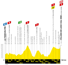 The 2020 tour de france route was unveiled in paris on tuesday morning, with the 107th edition of the grand boucle following an unconventional and mountainous route that appears to suit the. Tour De France Stage 16 Preview The Inner Ring