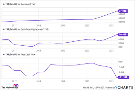 Verizon's 4.3% dividend yield is safe as 2021 gets underway verizon's best days of growth are behind it, but this is a solid dividend stock if that's what you're after. Verizon Is More Than A Great Dividend Stock The Motley Fool