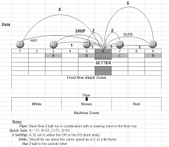 Volleyball Setting Chart Next Year Volleyball Set