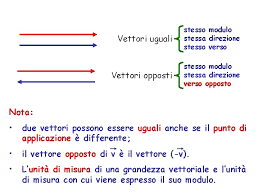 •domenica ho fatto venti chilometri in bicicletta… una grandezza fisica è un vettore quando per definirla completamente è necessario fornire un modulo (= l'entità), una direzione e un. Introduzione Alla Fisica Ripasso Di Matematica Elementi Di
