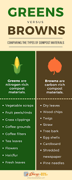 How To Make A Nutrient Rich Fertilizer By Composting Leaves