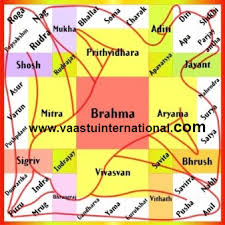 Vastu Course Learn Vastu Shastra Best Vastu Course