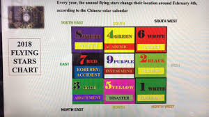flying star chart 2018 jh metaphysics