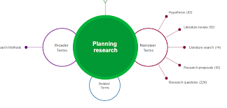 business management sage research methods libguides at