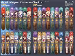 It was released for microsoft windows, playstation 4, android, and ios in september 2020, for playstation 5 in april 2021, and, as of august 2021, is planned for future release on nintendo switch. Genshin Impact Character Checklist Up To V 1 5 And My Answer Ehe Genshin Impact