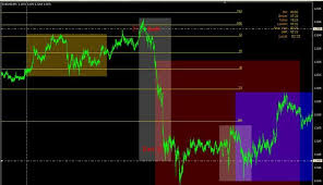 Trading The 1 Minute Chart Beginner Questions Babypips