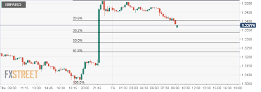 gbp usd technical analysis retreats farther from 19 month