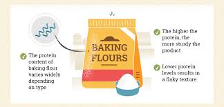 100% whole grain flour ground from soft white wheat, which has a lower protein content than red wheat so is best for pastries. Baking Flours 101 Bob S Red Mill Blog