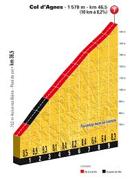 2,812,482 likes · 1,855 talking about this. Montagne Du Tour De France 2017 Profil Et Presentation Des Cols