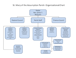 Ageless Church Organizational Chart Church Organization