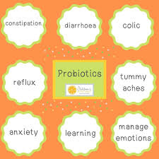The number of probiotic brands on grocery store shelves is getting out of hand. What Is The Best Probiotic For Kids Weaning Fussy Eating The Children S Nutritionist