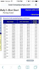 Scientific Infant Weight Chart Pounds The Average Height And