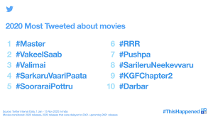 Pawan kalyan, anjali, nivetha thomas , ananya nagalla , prakash raj and others director : Vakeel Saab Is The Most Tweeted Telugu Movie Of 2020 Pawan Kalyan Fans Go Gaga Telugu Movie News Times Of India