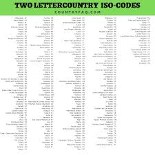 13 positions for city, 1 space between the city and state abbreviation, 2 positions for the state, 2 spaces. 2 Letter Country Codes Iso 2 Digit Alpha Abbreviation Country Faq