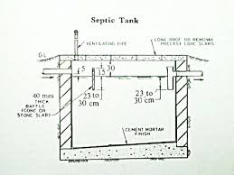 We did not find results for: What Is Septic Tank Dream Home Guide