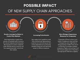 When compared to typical cyber attacks, supply chain attacks provide two major advantages to attackers. Supply Chain Attacks Cybersecurity Regulations To Come In 2021