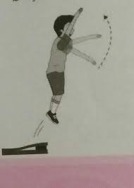 Gambar potongan putar gambar potongan putar dapat diputar setempat seperti tampak pada gambar 5.62a atau dapat juga penempatan potongannya seperti pada gambar 5.62b. Gerakan Seperti Pada Gambar Di Samping Adalah Gerakanmeloncat Dan Mengayun Lengan Ke Atasb Brainly Co Id