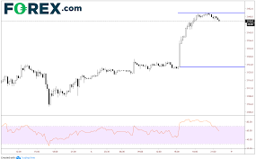 Yen In Risk Off Mode Stocks Near All Time Highs Whats