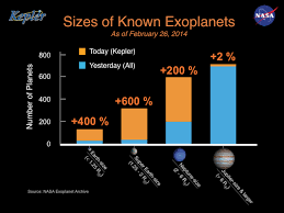 Sizes Of Known Exoplanets Nasa